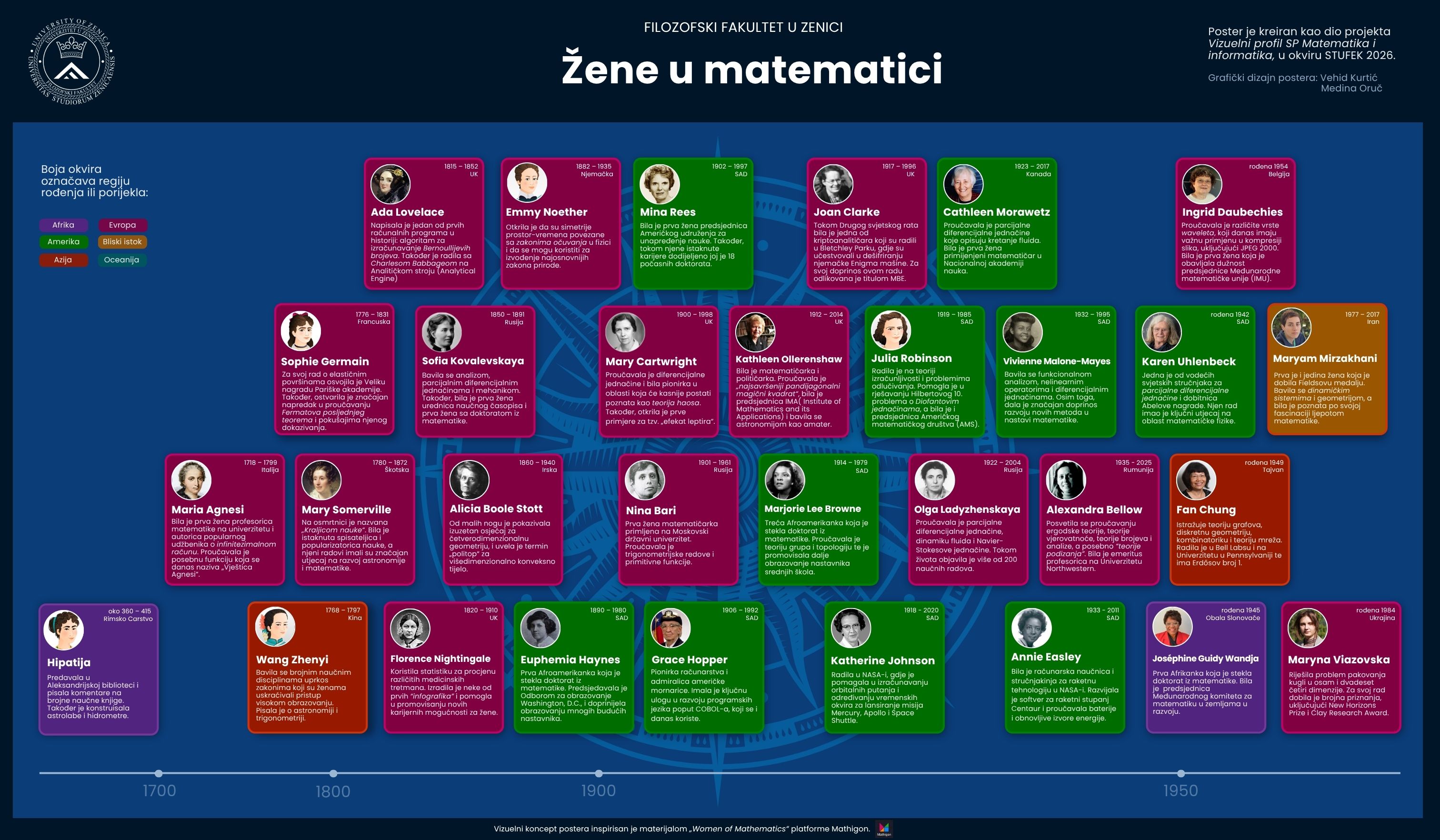 Poster Žene u matematici